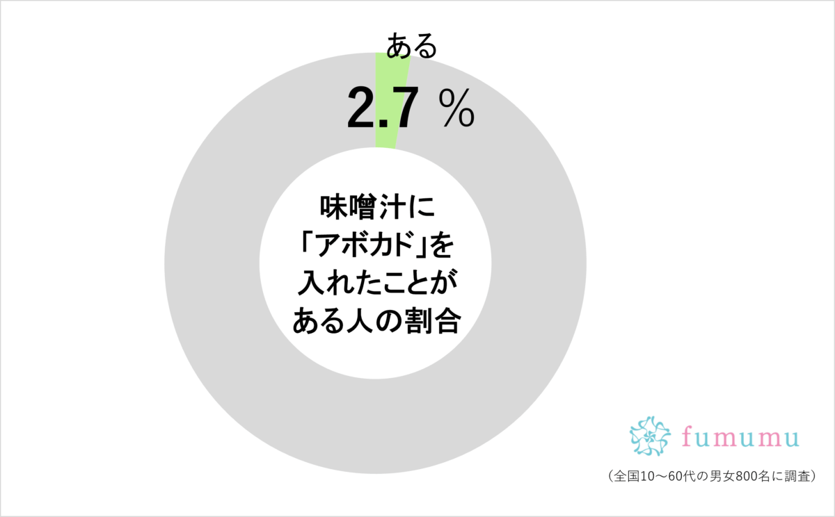 藤原紀香が番組で絶賛した「味噌汁の具」　ごく少数しか知らないその組み合わせは…