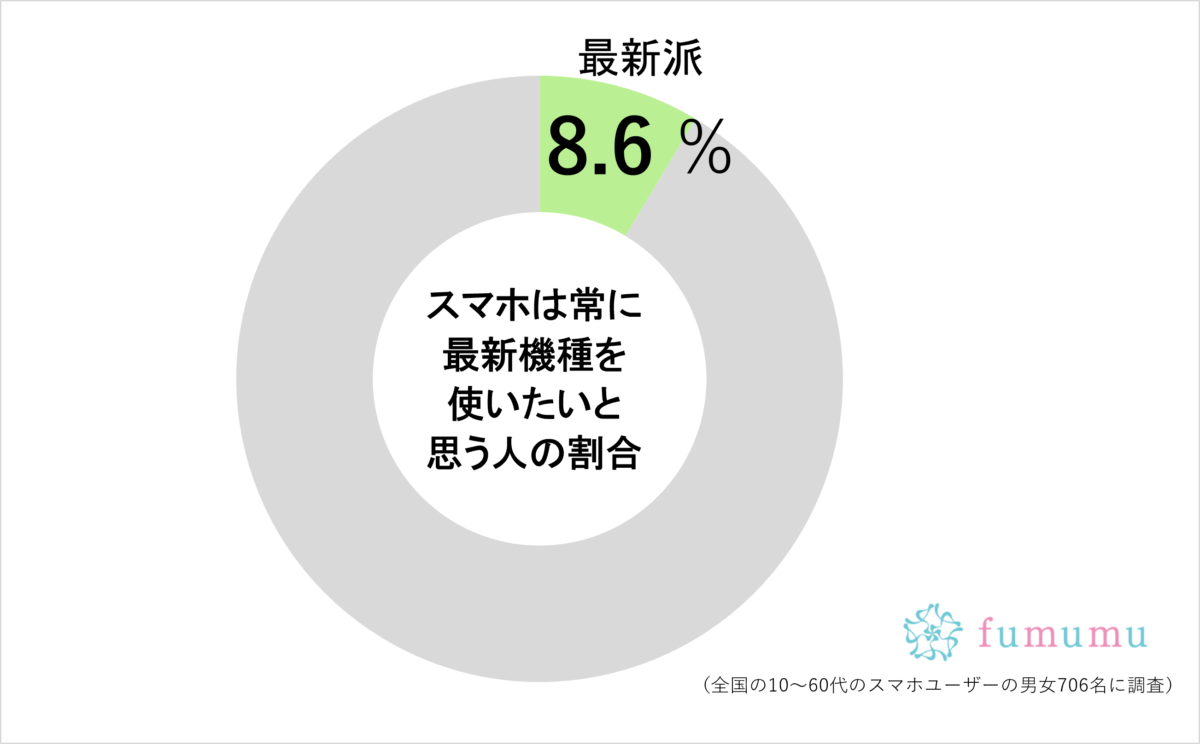 海外で財布以上に盗まれる「あの必需品」　“新しいもの”が好きな人はとくに注意