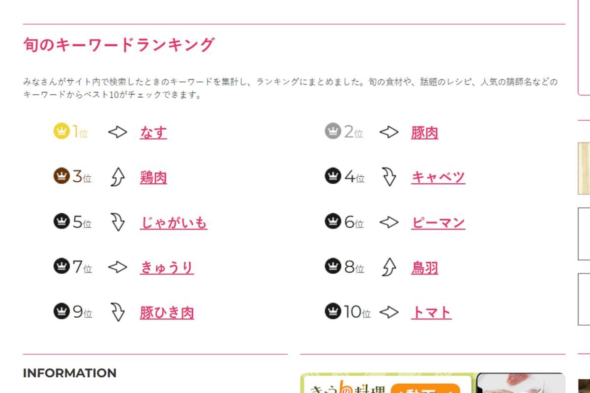 『きょうの料理』サイトで“驚きの検索ワード”　鳥羽シェフのレシピ「消されたら困る」