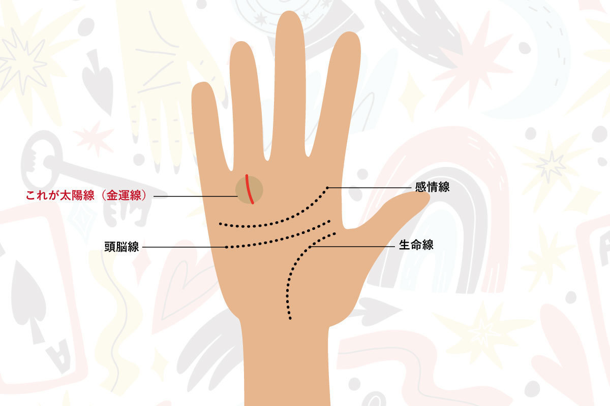 金運が強い手相とは？ 宝くじが当たる人にはこんな線がある