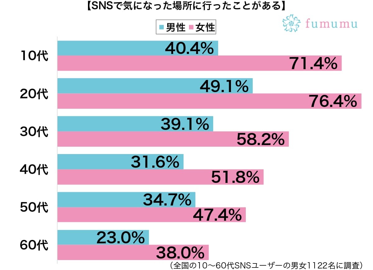 期間限定イベントで…　SNSで気になった場所に行って失敗した体験談