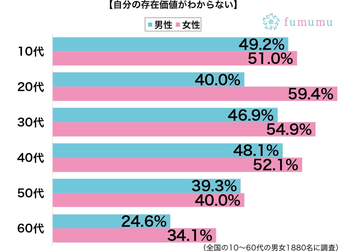 知らない人ばかりの飲み会で…　自分がいなくてもよかったと思う場面