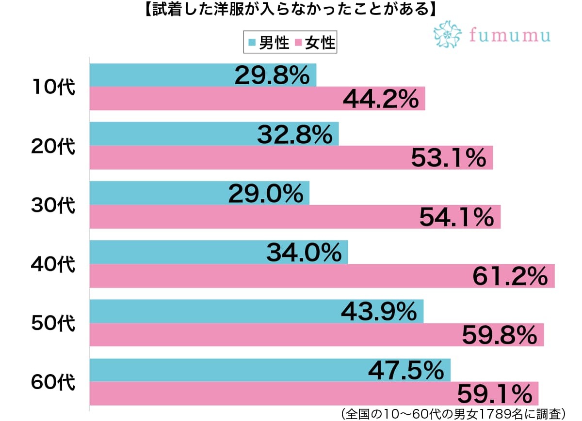 「似合わないので」と嘘をつき…試着した洋服が入らなかったときの対応方法