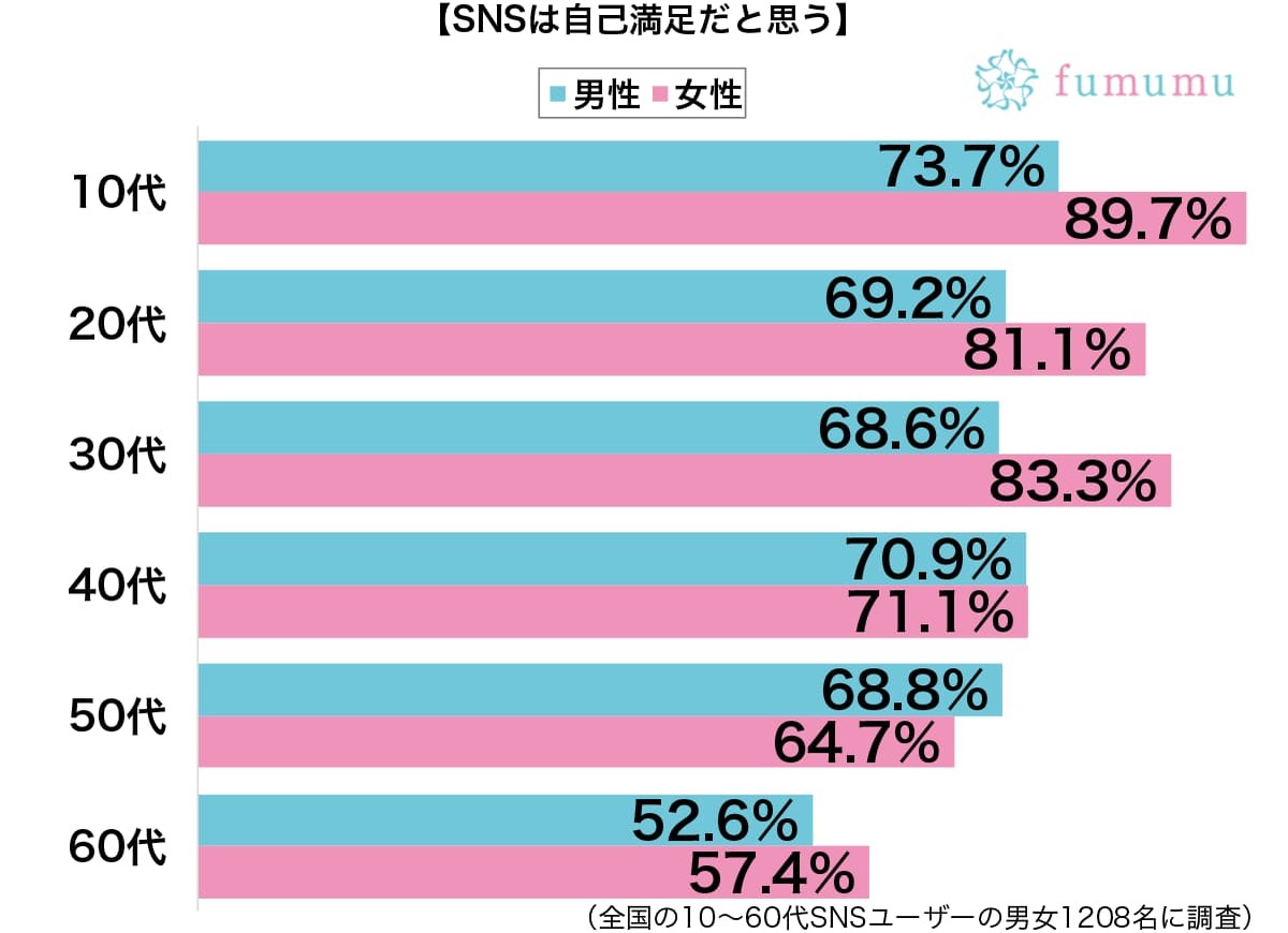 毎日のように子供の写真がアップされ…　SNSが自己満足だと思った瞬間