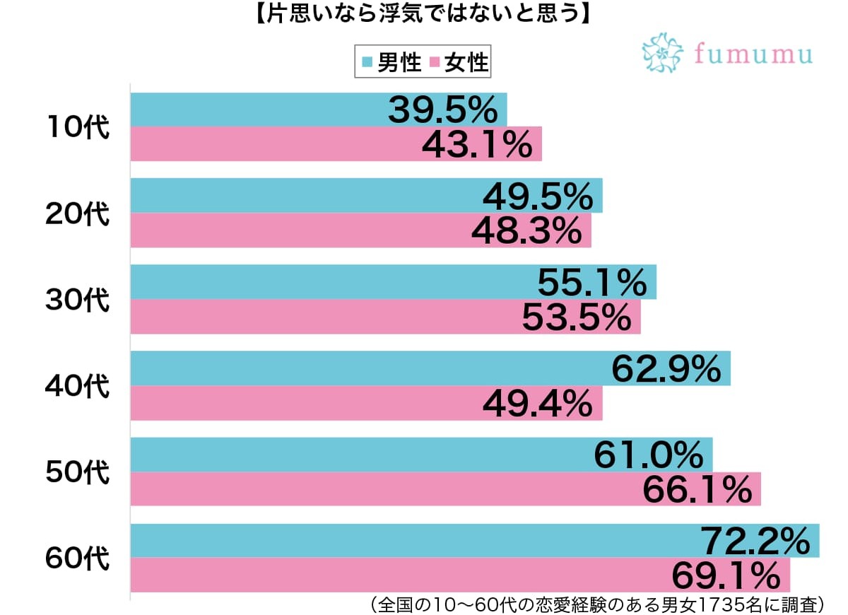 付き合っている人がいるのに…　他に気になる男性ができたときの体験談