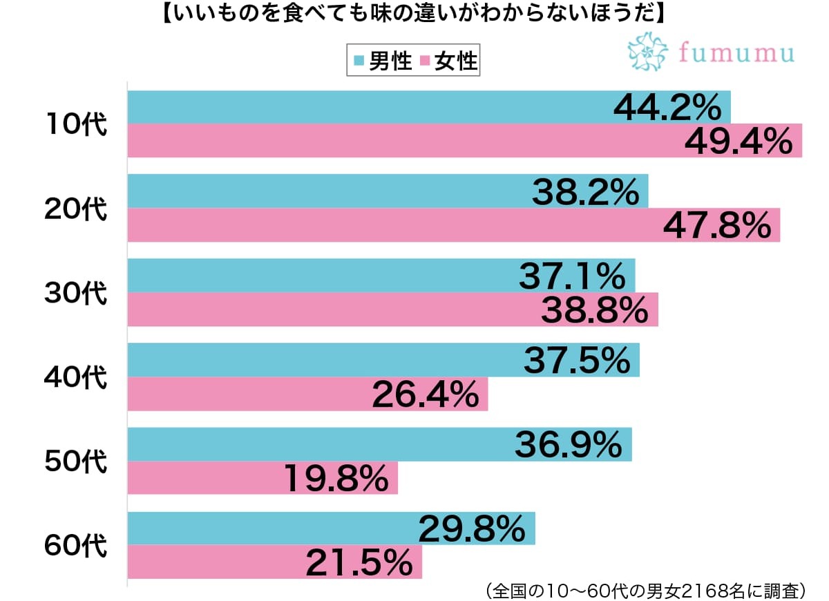 回らない寿司屋も…　いいものを食べたのに味の違いがわからなかった体験談