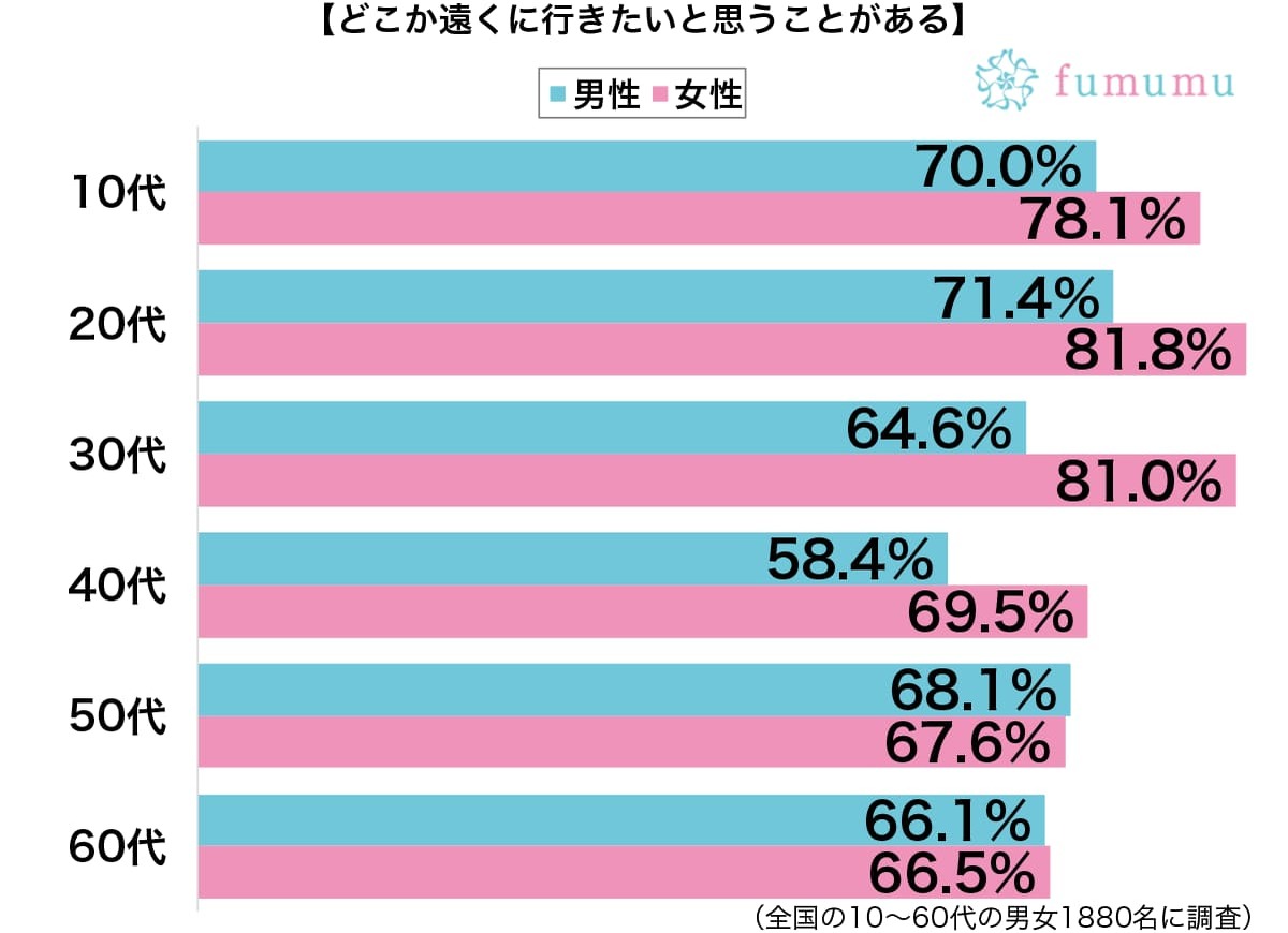 会社の最寄り駅で降りずに…　突然に遠くまで行ってしまった体験談