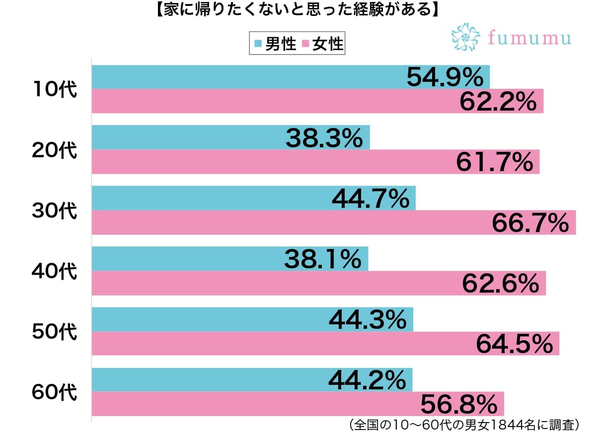 同棲している彼氏と喧嘩して…　家に帰りたくないときに取る行動