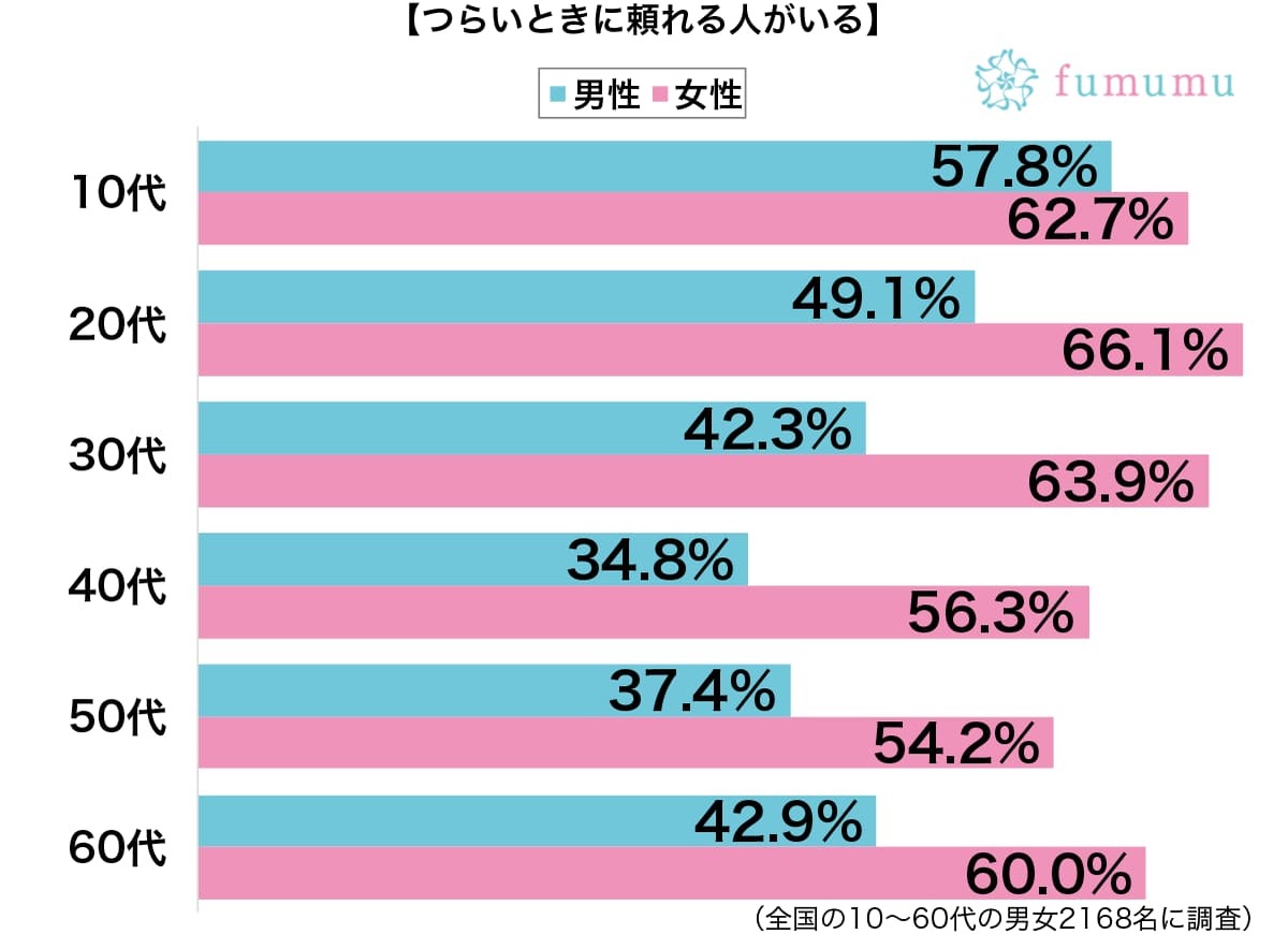 話を自分語りにすり替え…　「この人はつらいときに頼れない」と思った理由