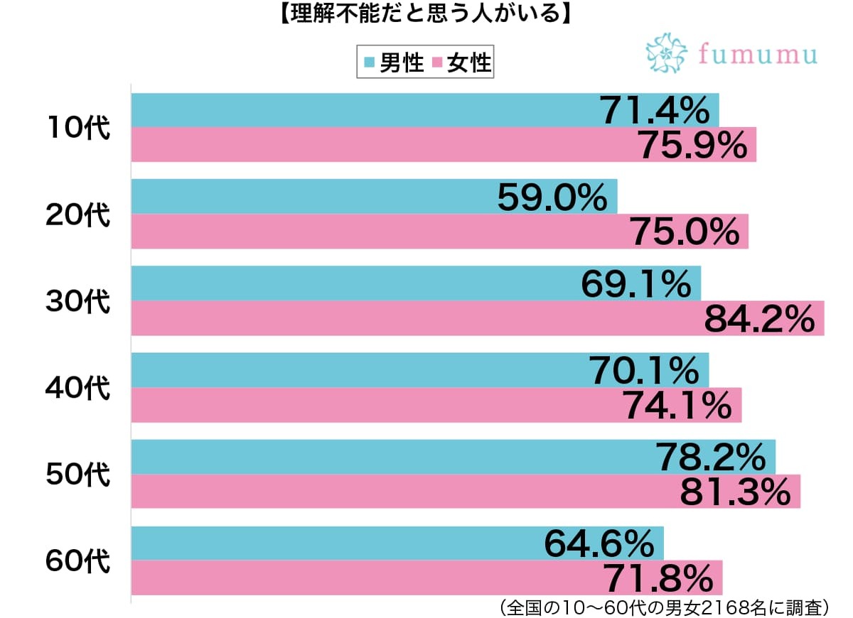 チャックを下ろしながらトイレへ！　理解不能だと思った彼氏の行動