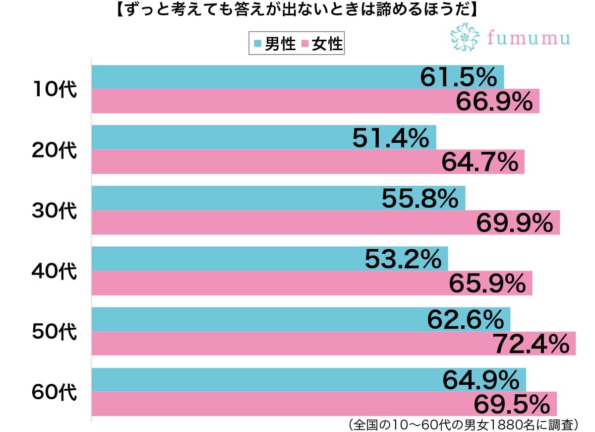 本当は太っているけれど…　女性が密かにずっと悩んでいること