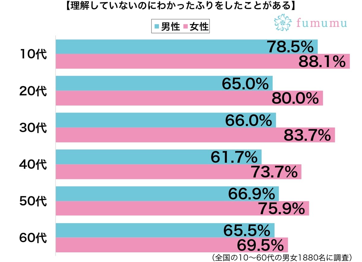 聞き返すのが悪くて…　理解していないのにわかったふりして失敗したこと