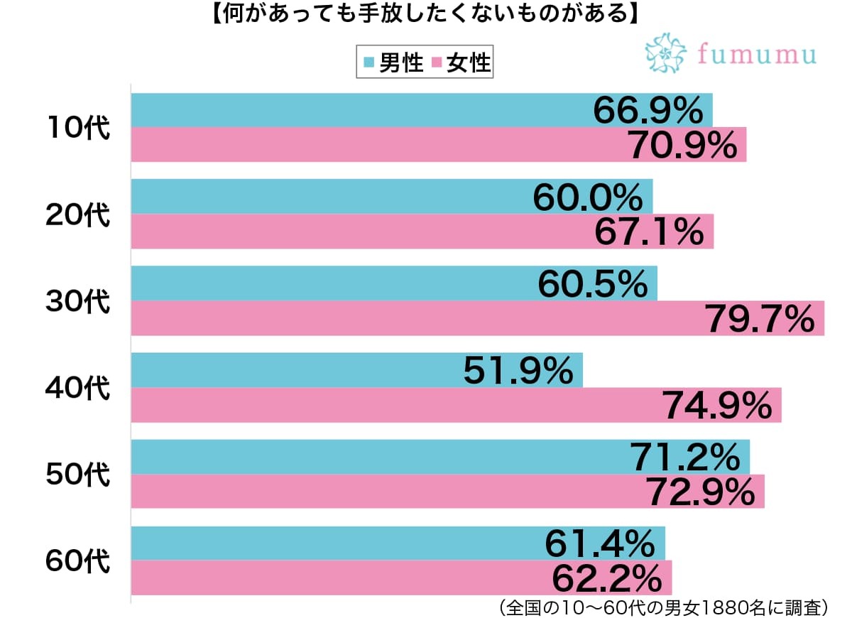 元カレとの写真さえも…　もう必要がないのに手放すことができないもの