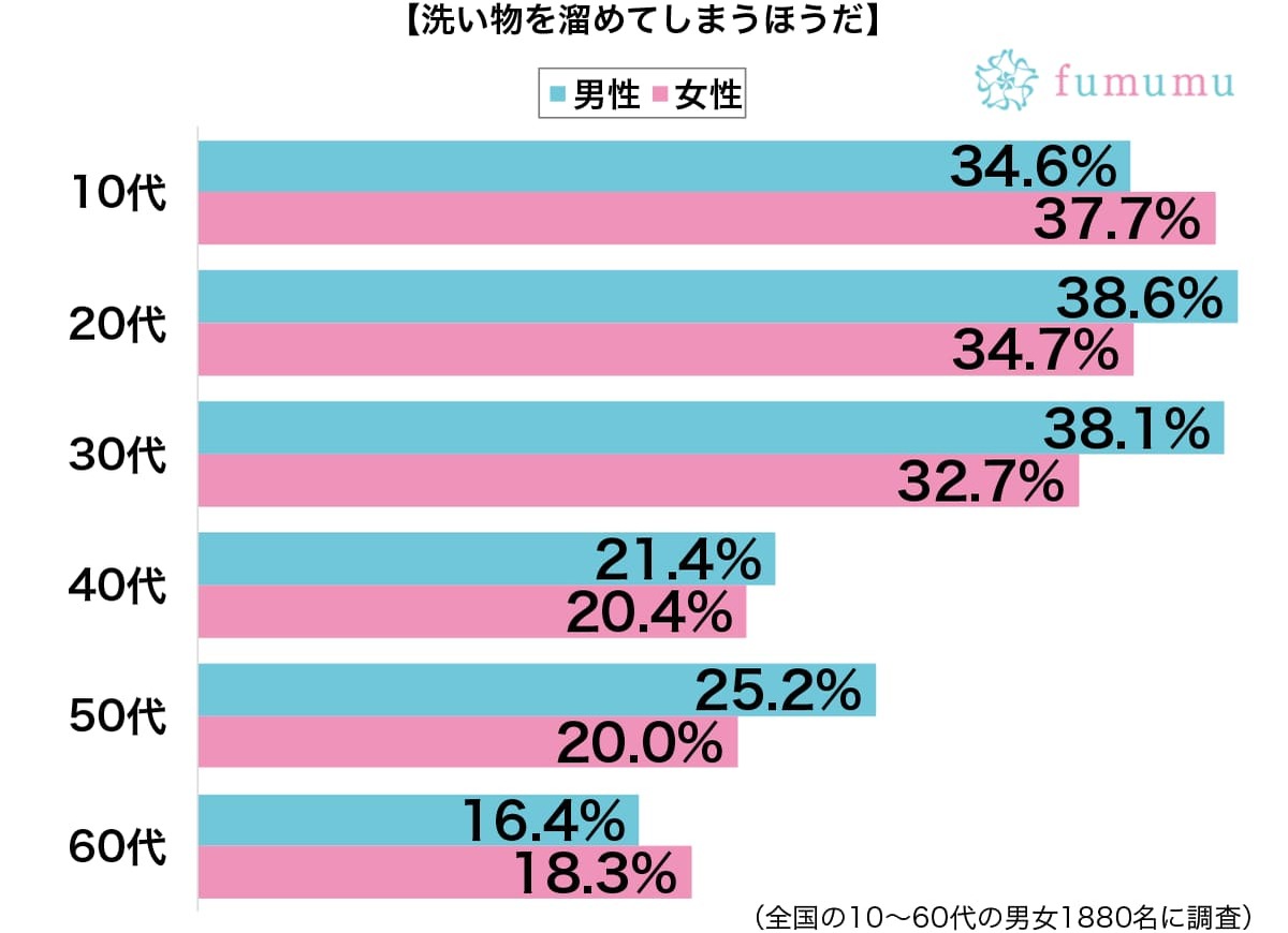 好きな人に思いを伝えられずに…　先延ばしにして後悔したこと