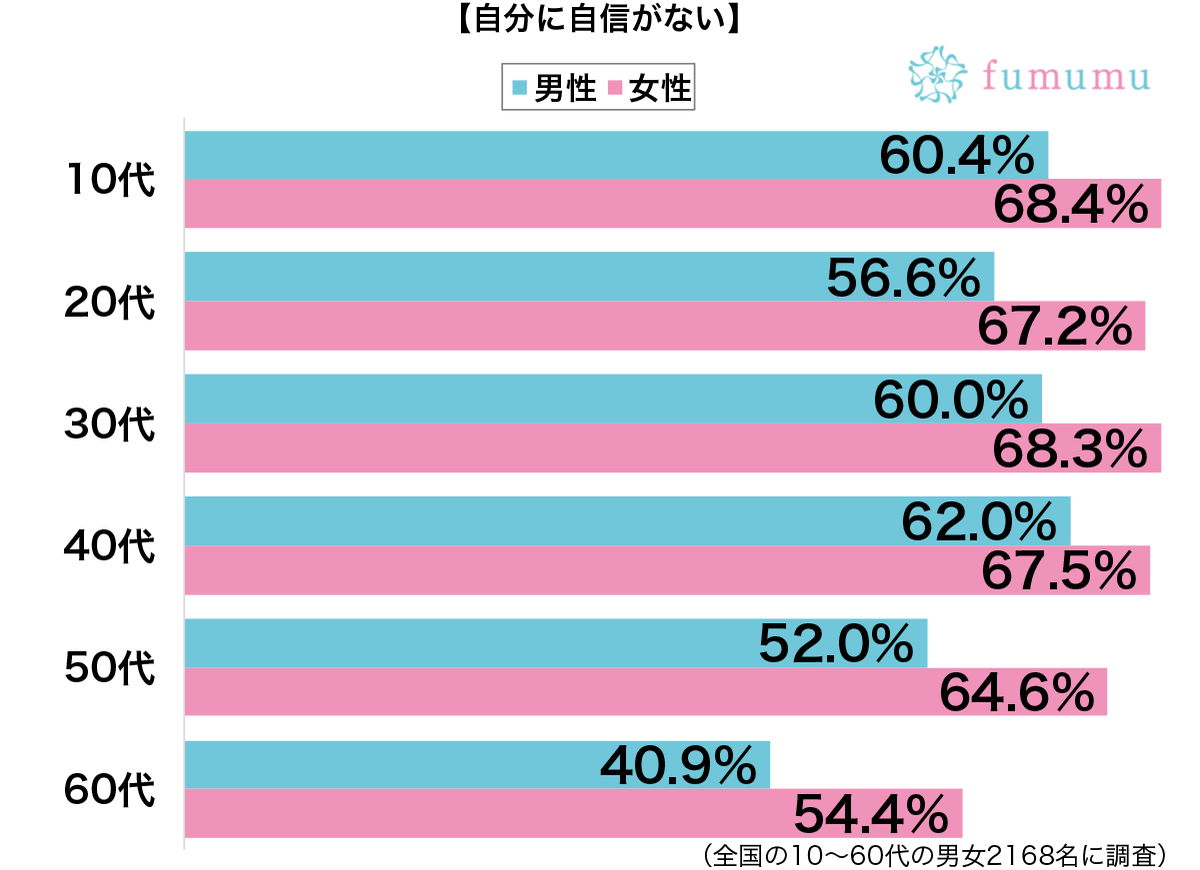 合コンでイケメンに気に入られて！　自分に自信がついた出来事