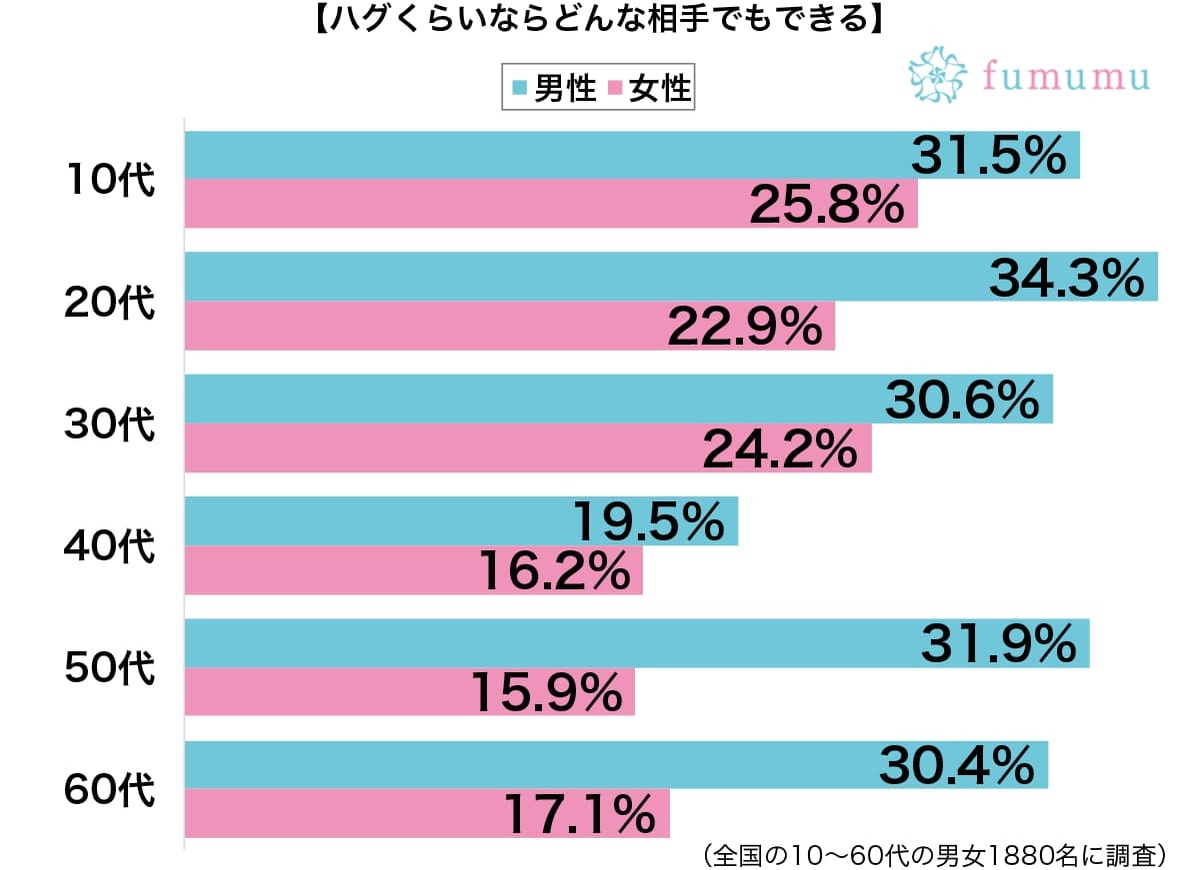 女友達とハグなんて…　思わず嫉妬した彼氏が私以外の人にした行動