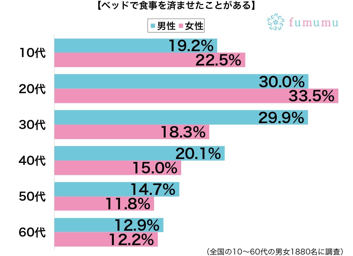 同じ家にいるのにLINEで連絡！　自分でも横着しすぎていると思う行動