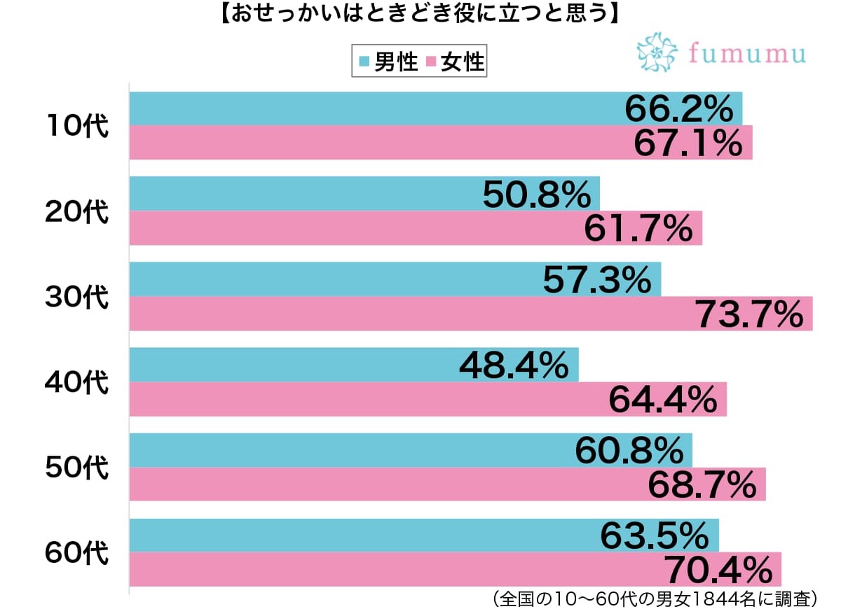 気になる男性との飲み会をセッティング　役に立ったおせっかいとは