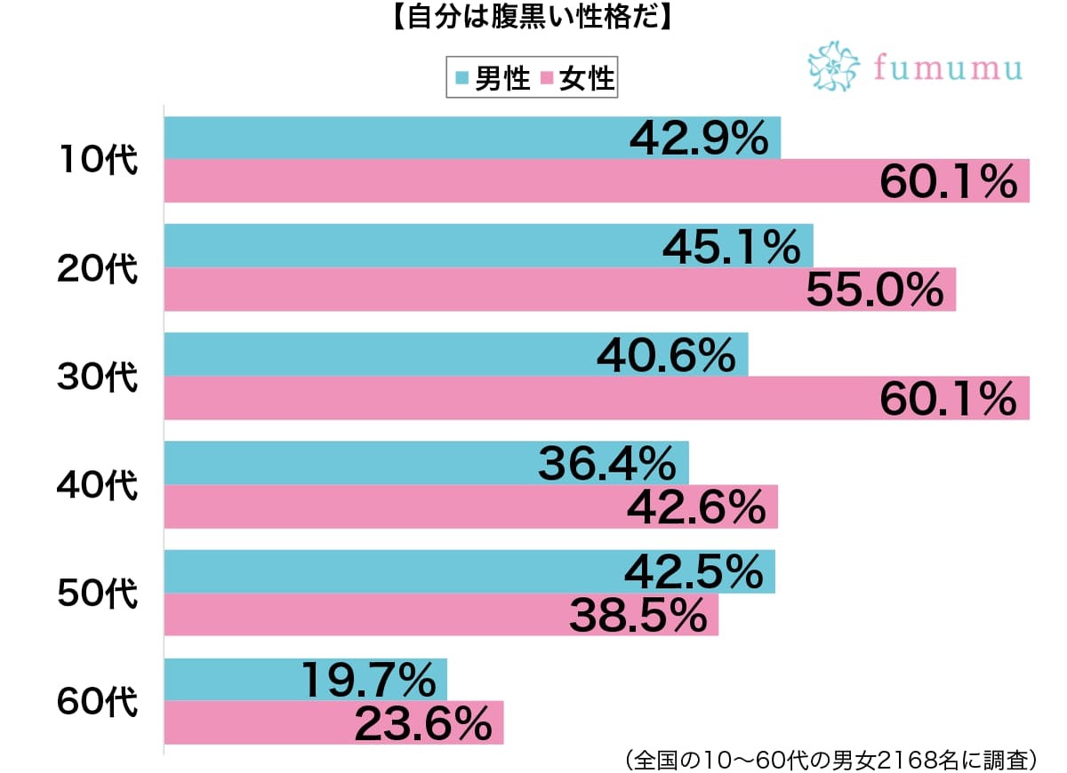 嫌いな部長の席の掃除は適当に　自分がとても腹黒いと感じる行動とは