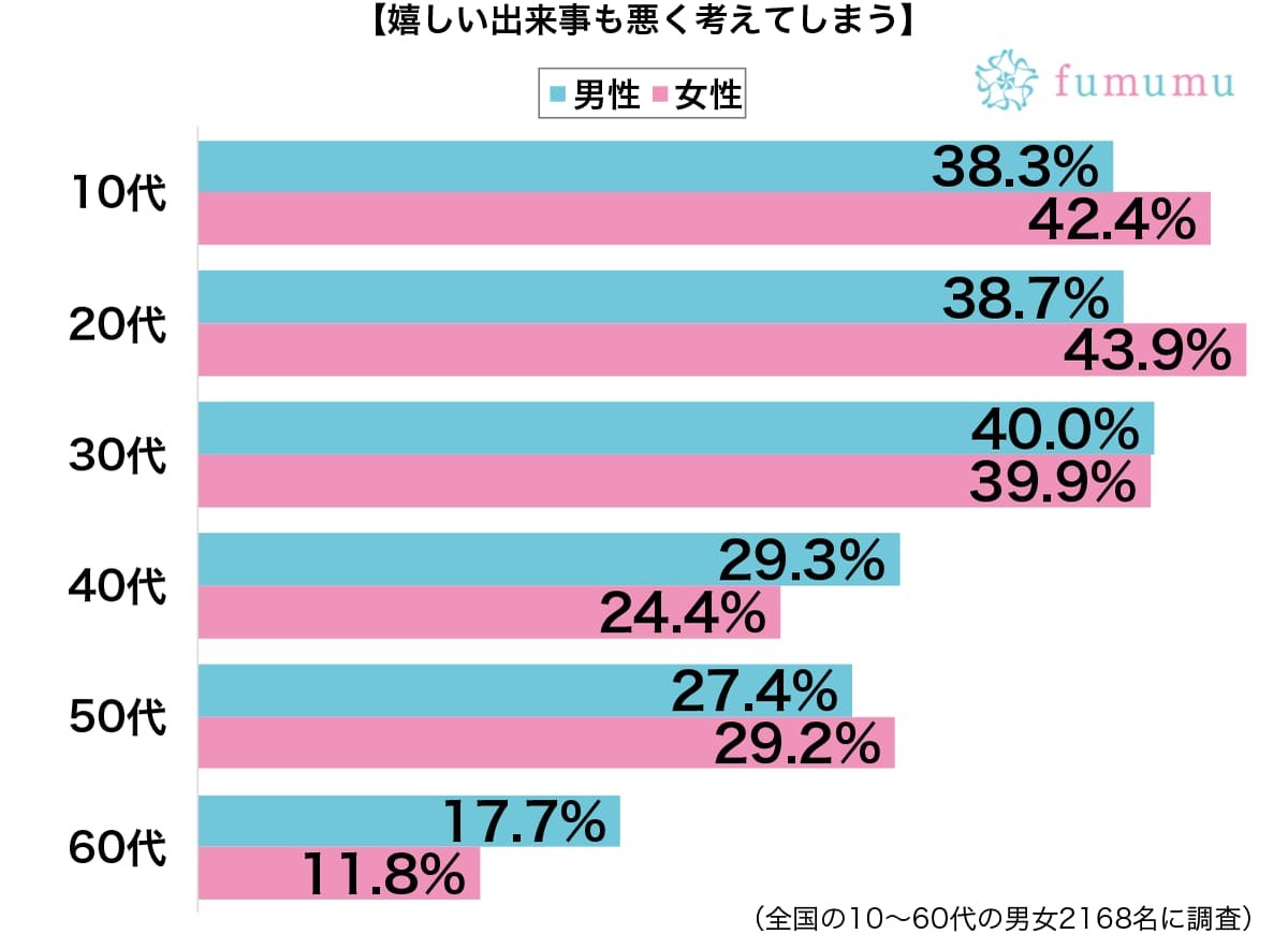 友達に彼氏ができて…　嬉しい出来事なのに悪く考えてしまったこと