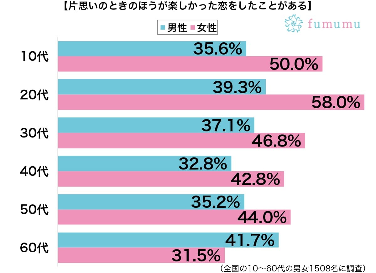 あのときめく気持ちをもう一度！　片思いのときの楽しかった思い出