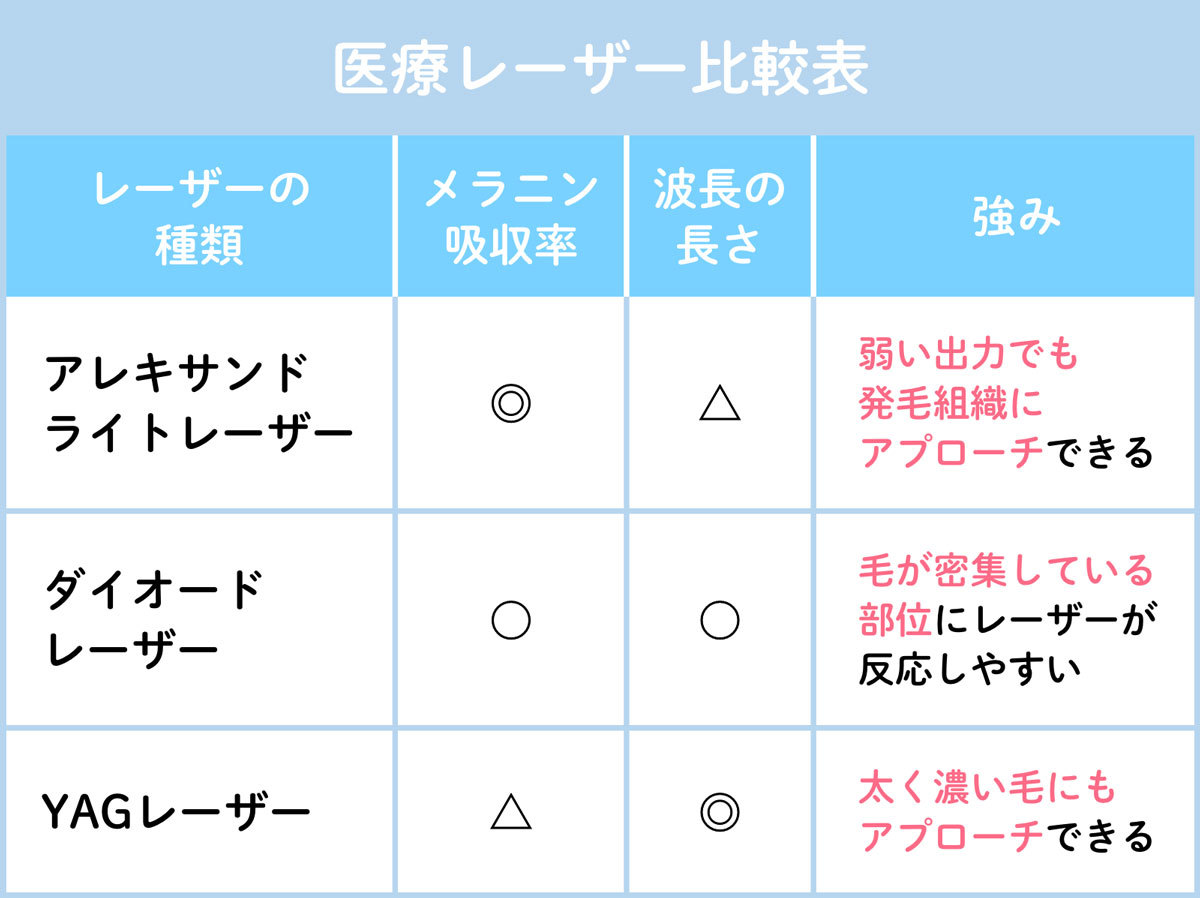 安い医療脱毛クリニックはどこ？おすすめ9選＆看護師が教える選び方