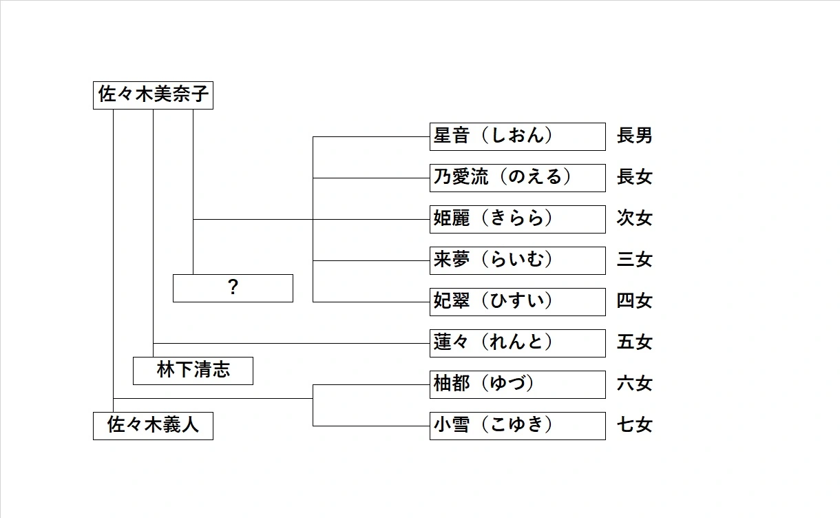 美奈子の本名や学歴は？生い立ちが悲惨すぎ！現在の家族と家系図も！