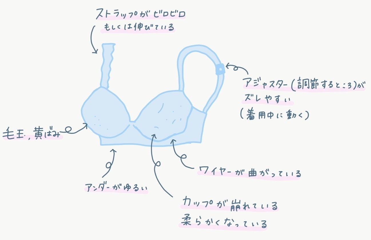 ブラジャーの買い替え時のサインって？古いブラの回収サービスも