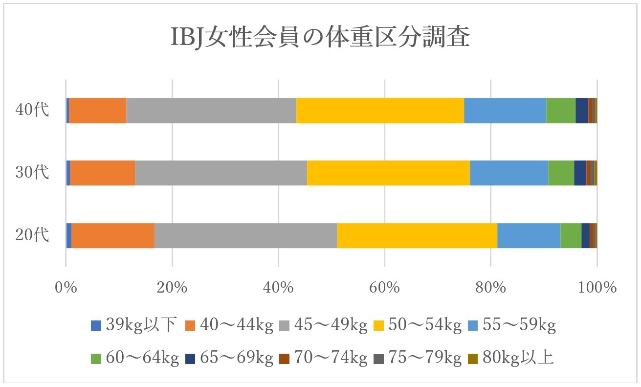 「婚活でハズレ扱い」ぽっちゃり体型で苦労した25歳女性が、幸せをつかんだ“作戦”