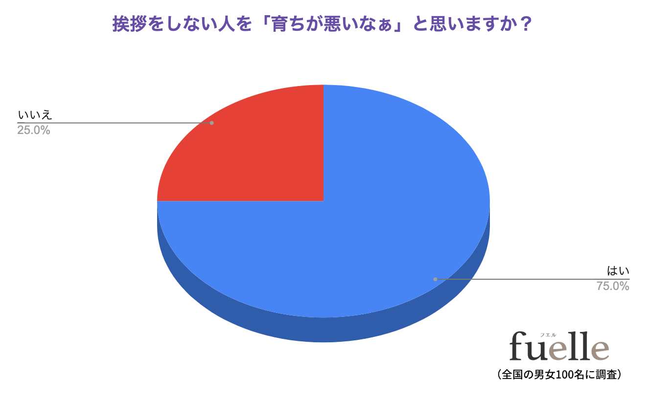 挨拶をしない