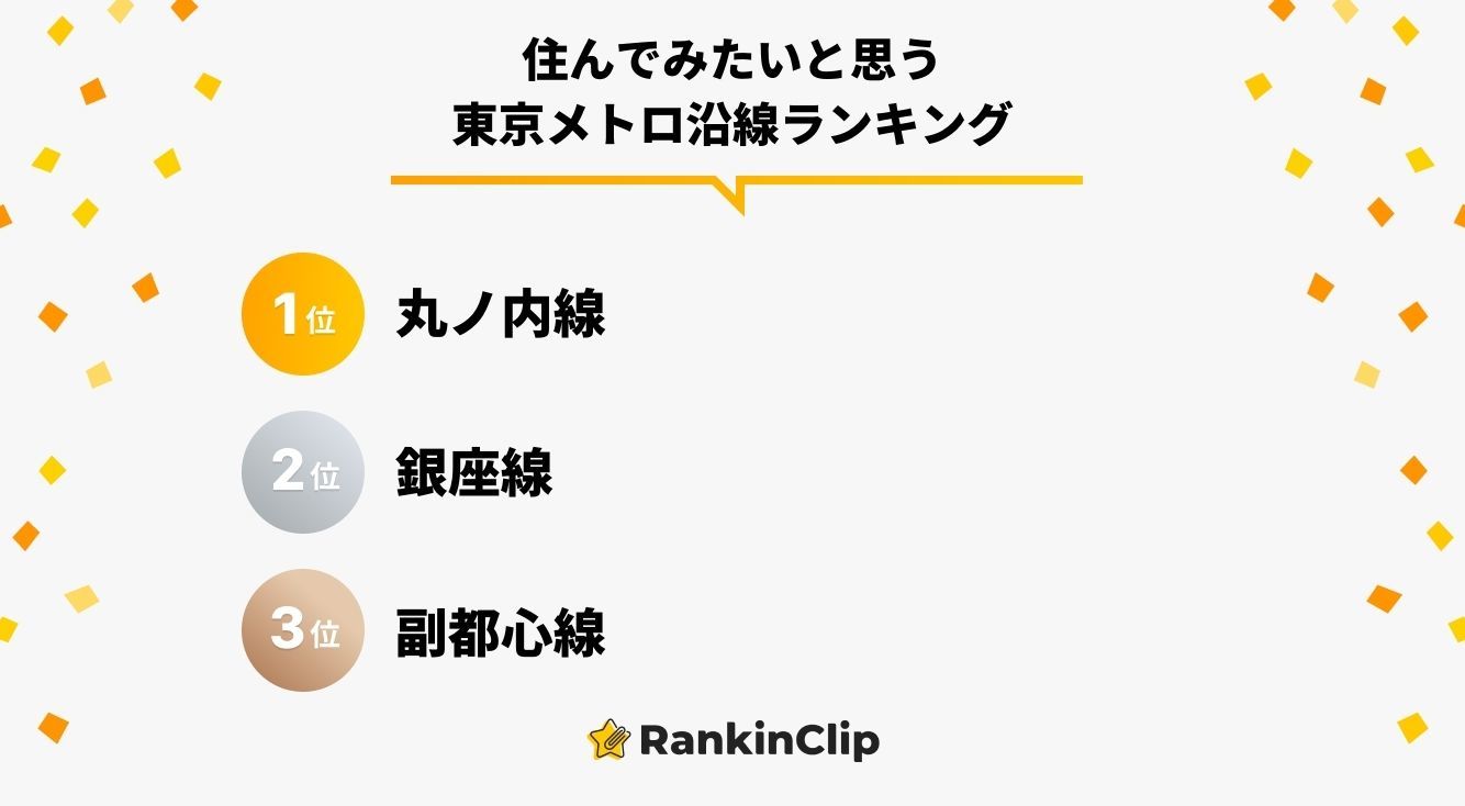 住んでみたいと思う東京メトロ沿線ランキング