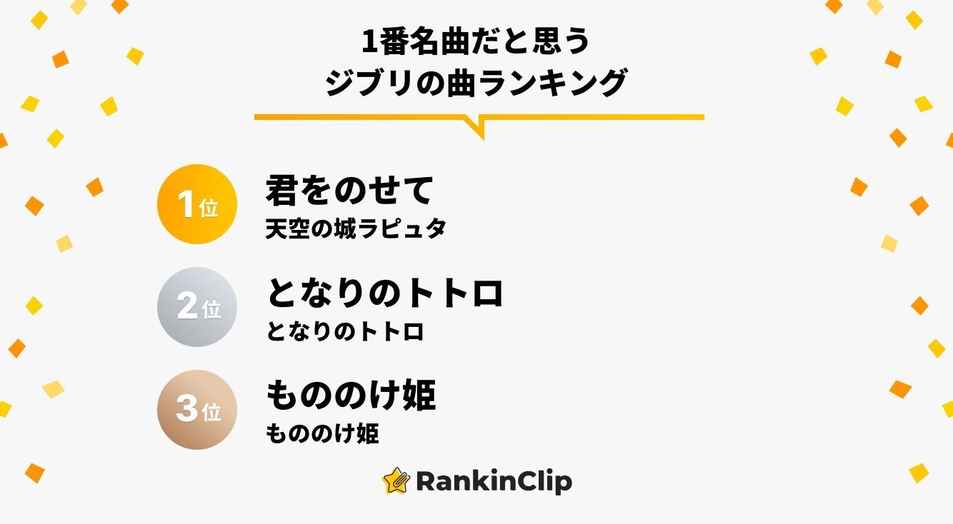 1番名曲だと思うジブリの曲ランキング