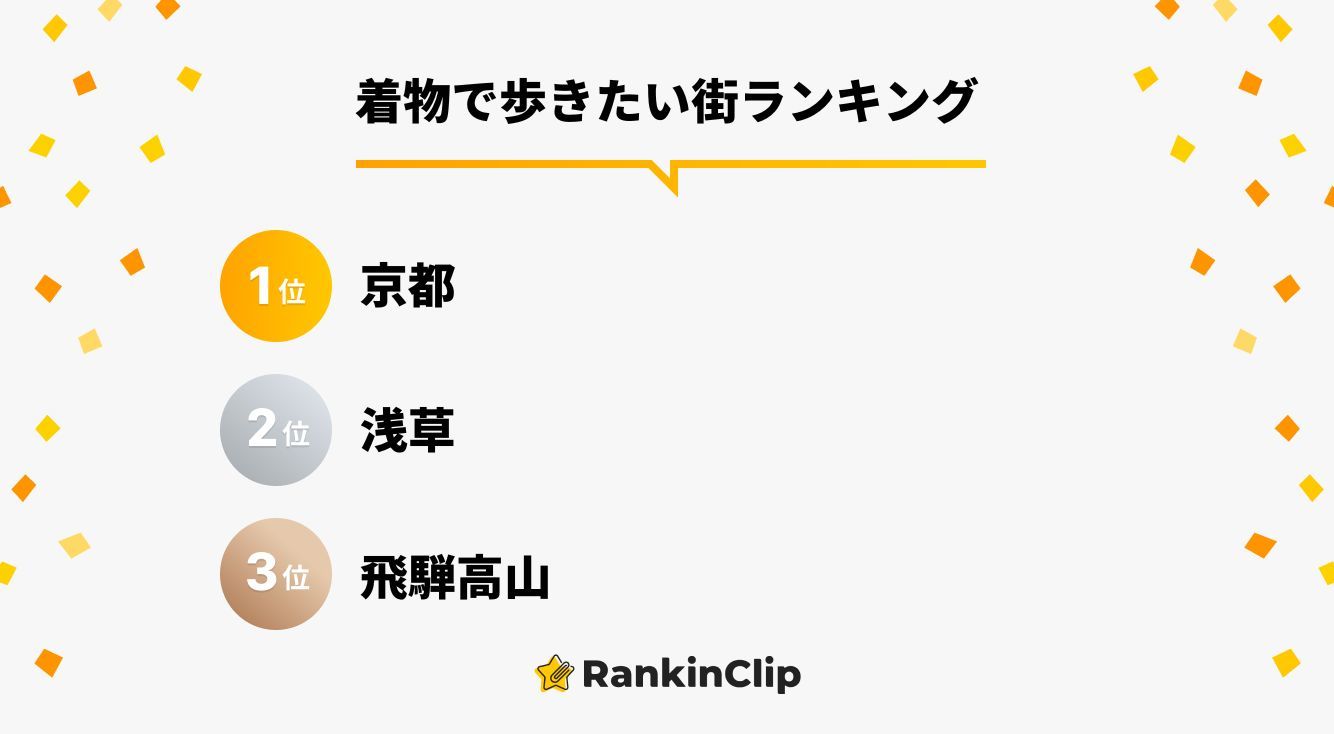 着物で歩きたい街ランキング