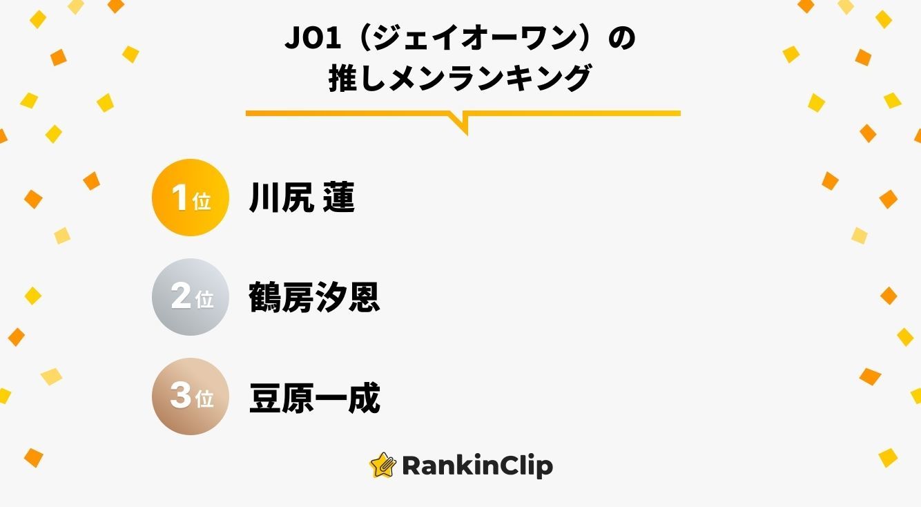 JO1(ジェイオーワン)の推しメンランキング