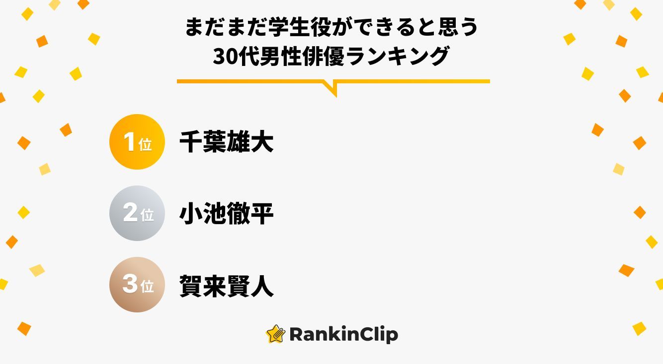 まだまだ学生役ができると思う30代男性俳優ランキング