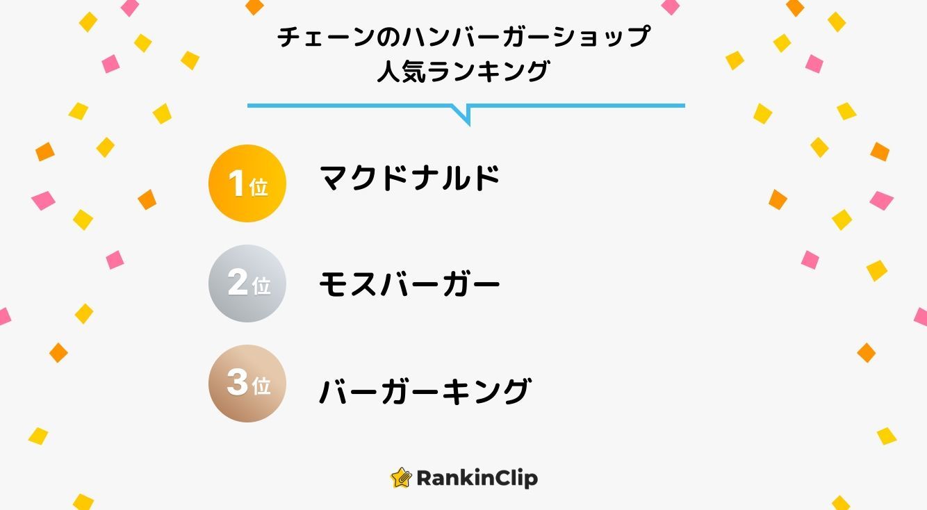 チェーンのハンバーガーショップ人気ランキング
