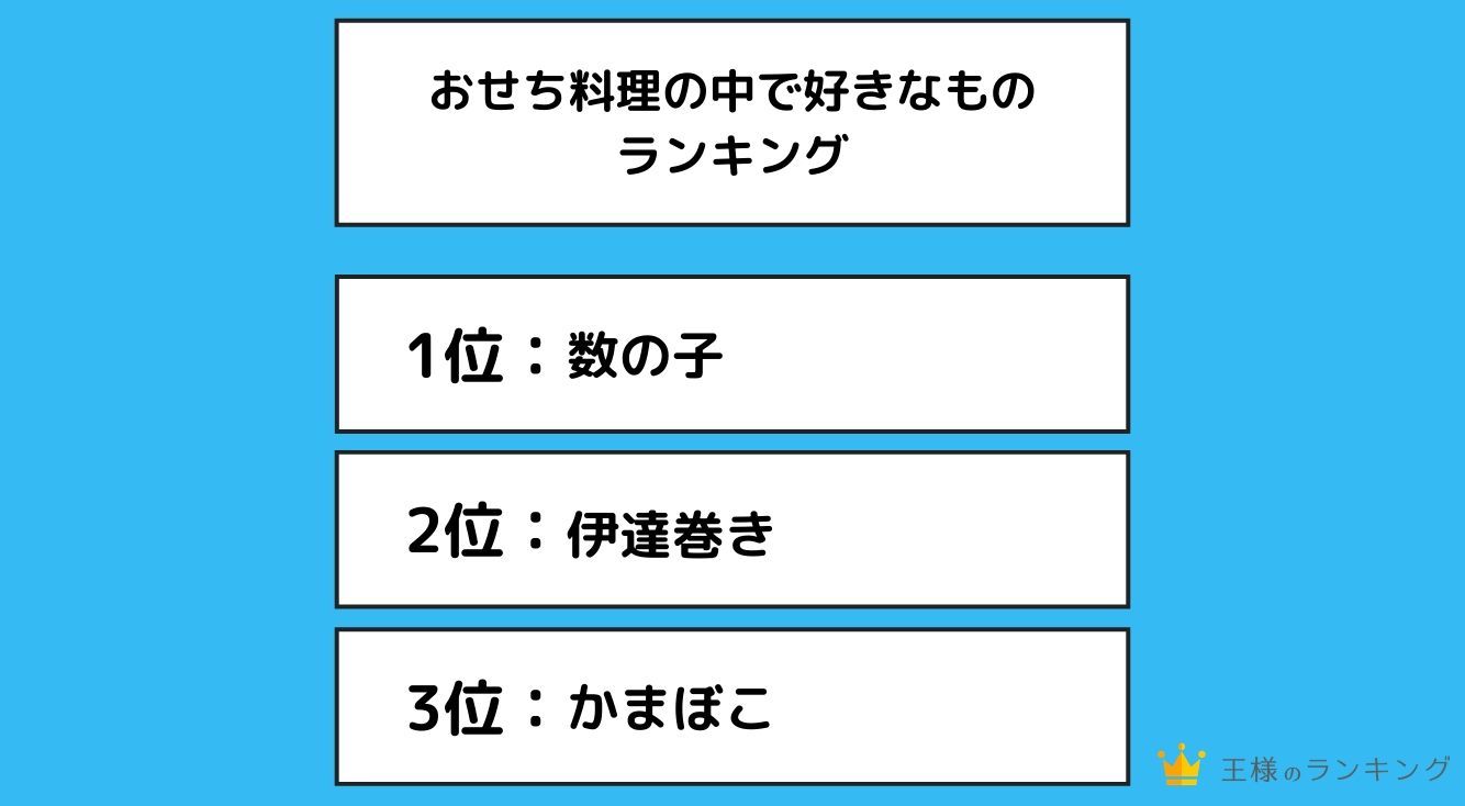 おせち料理の中で好きなものランキング