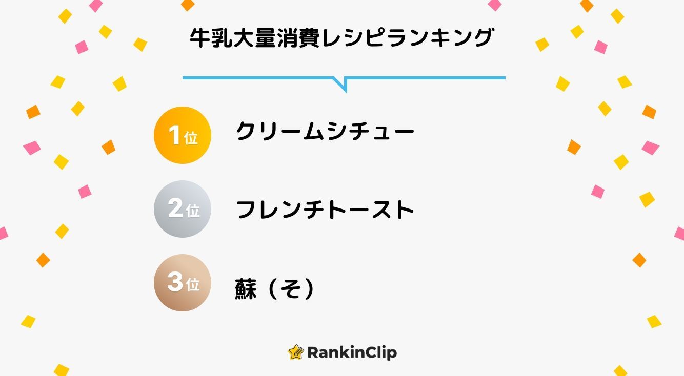 牛乳大量消費レシピランキング