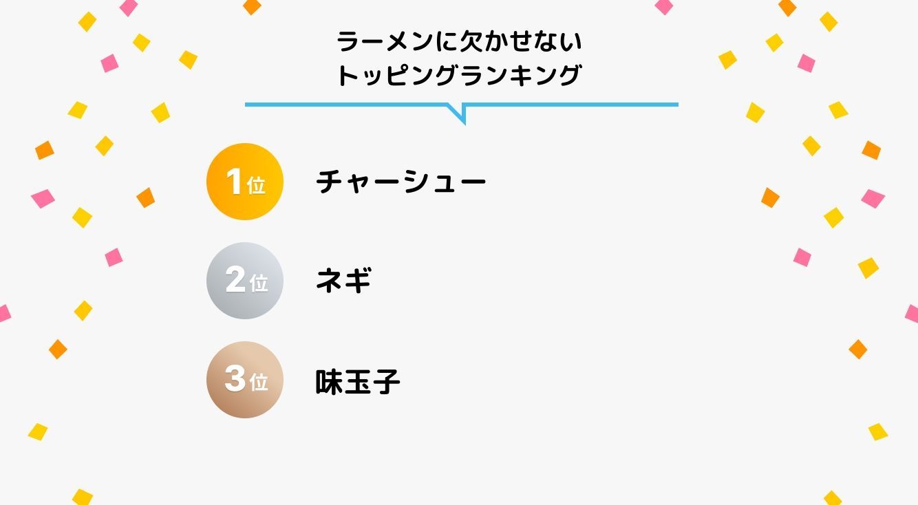 ラーメンに欠かせないトッピングランキング