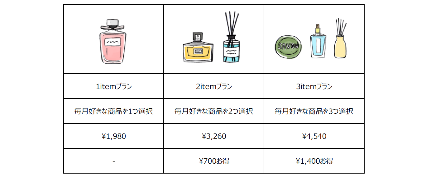 香りのサブスク「COLORIA(カラリア)」は香水だけじゃない！5ジャンルから選べる定期便