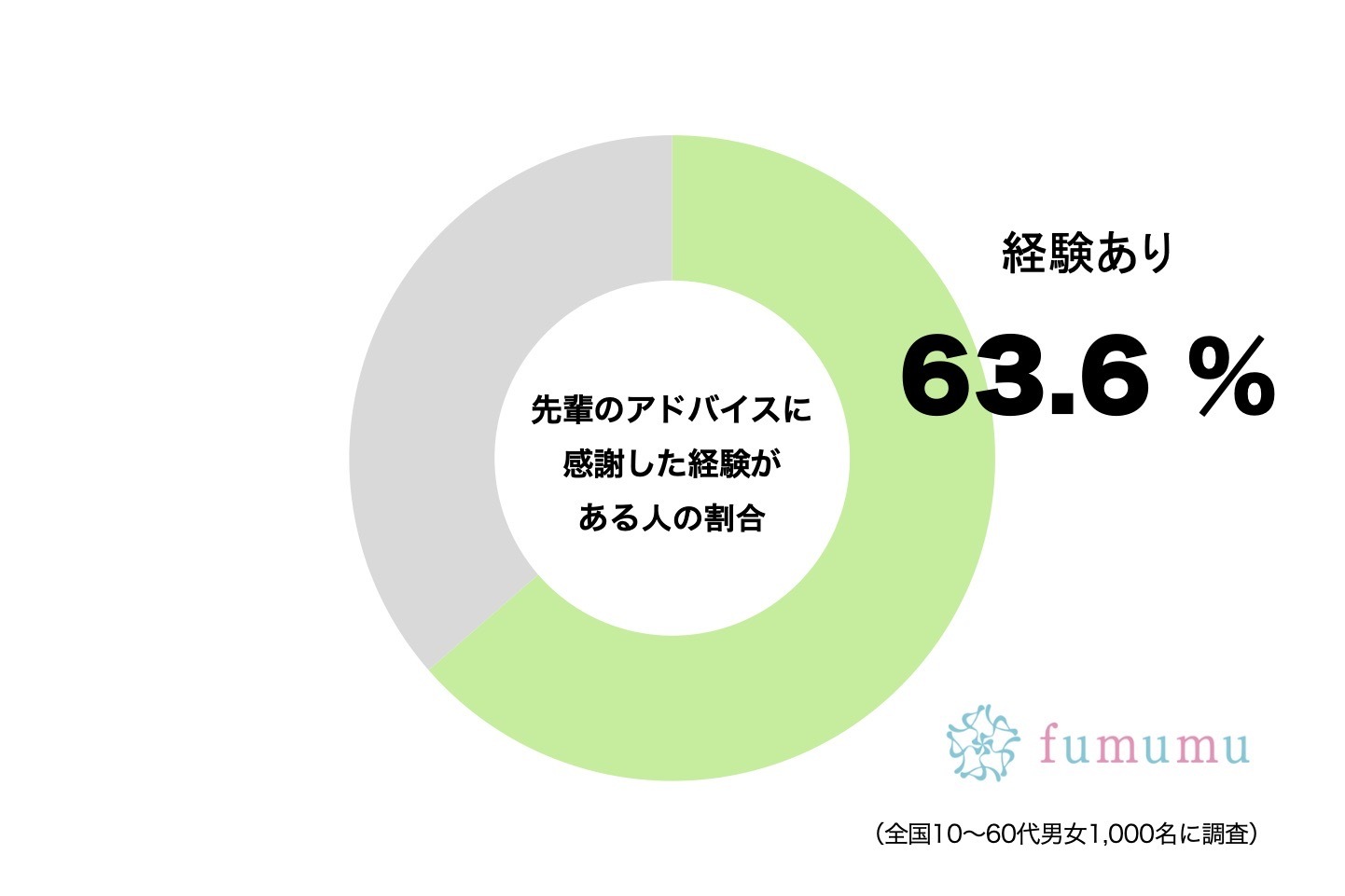 出川哲郎のアドバイスにホラン千秋が涙　約6割が感謝した先輩の“ありがたい助言”