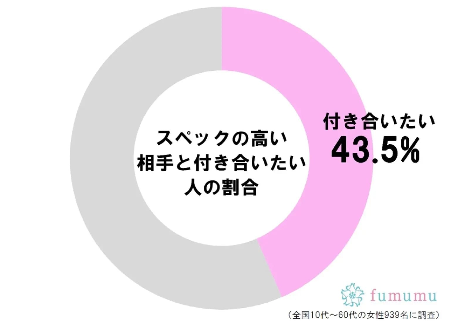 素直で向上心があって…　ハイスペック男性に好かれる女性の特徴6選