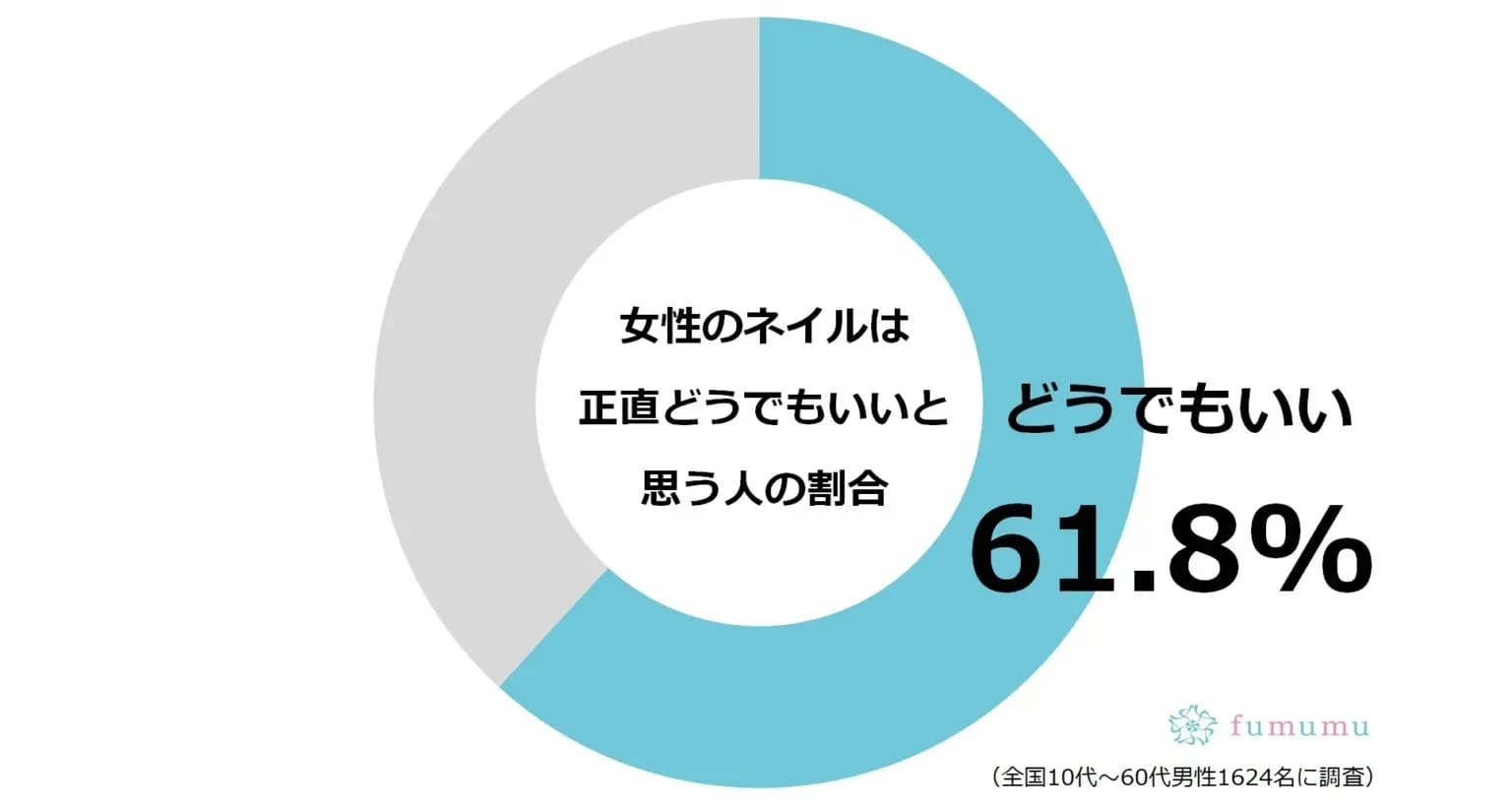 男性心理の衝撃事実！　女性のネイルは正直どうでもいい件