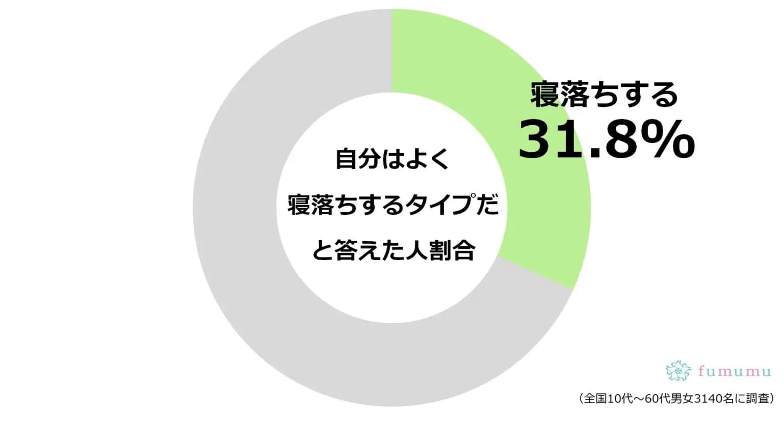 嫌いになったわけでも、浮気してるわけでもない？　恋人から連絡がこない理由