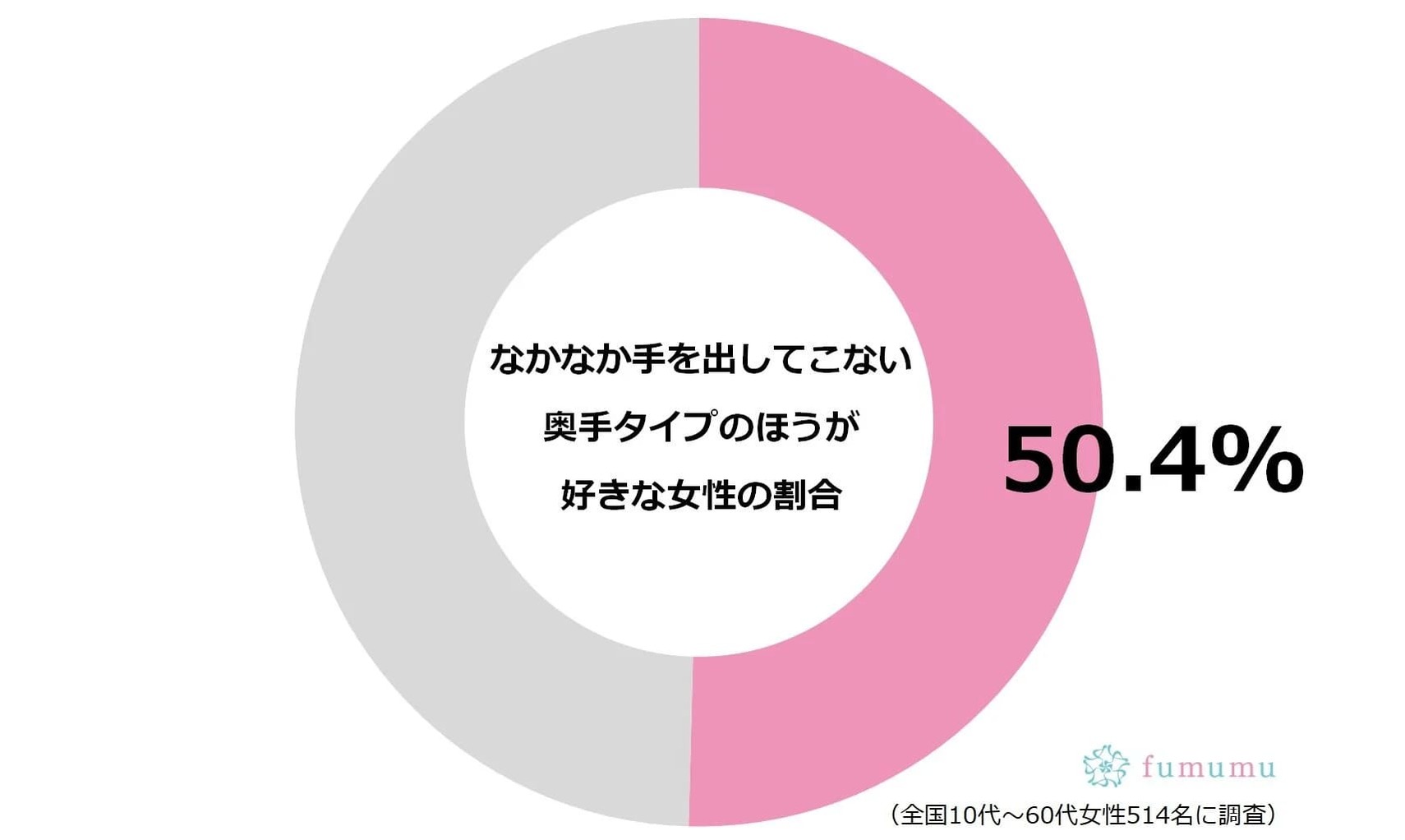 「奥手男性」ってこんなにモテる！　理由と特徴を知れば納得