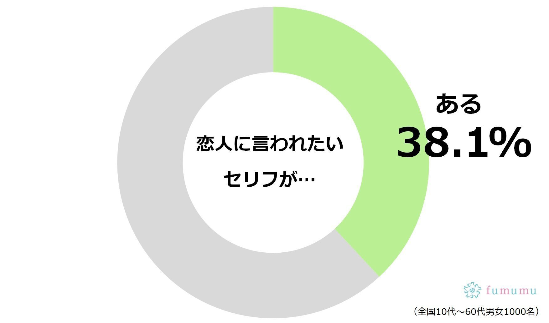 恋人に言われたいセリフってある？　男女に聞いた「理想の恋人像」