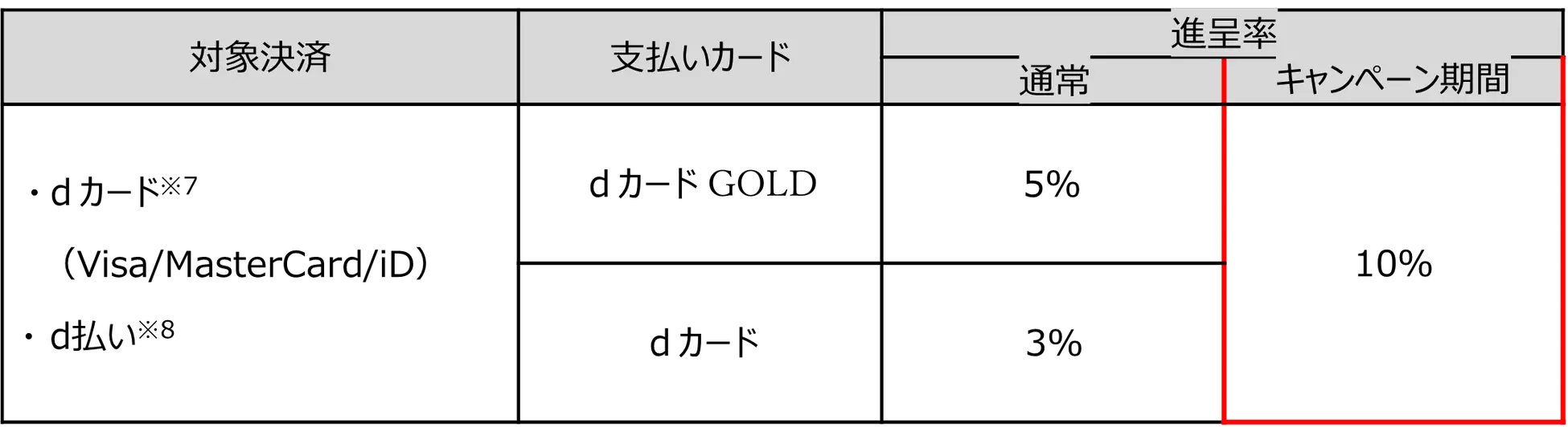 ドコモポイ活プラン「eximo ポイ活」の提供を開始