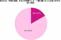 【子連れOK／託児所ありの求人情報有】子どもと一緒に仕事はアリ・ナシ？子連れ出勤のメリット・デメリットとは