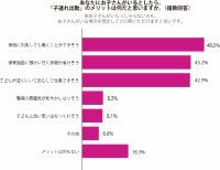 【子連れOK／託児所ありの求人情報有】子どもと一緒に仕事はアリ・ナシ？子連れ出勤のメリット・デメリットとは