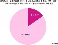 【子連れOK／託児所ありの求人情報有】子どもと一緒に仕事はアリ・ナシ？子連れ出勤のメリット・デメリットとは